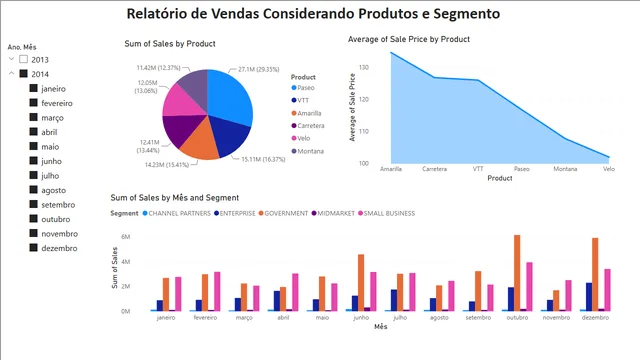Analisando dados de um Dashboard de Vendas — panel de Ventas en Power BI
