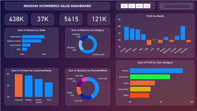 Power BI Dashborad New — panel de Operaciones en Power BI