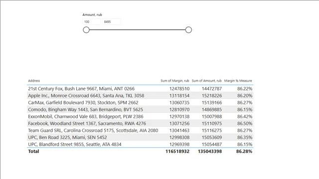 16 — dashboard de Operações em Power BI