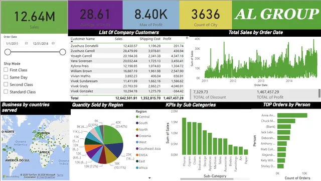 DATA VISUALIZATION ASSINGMENT — Governança BI dashboard in Power BI