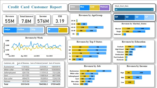 Credit _Card_Transaction_Report — Finance dashboard in Power BI