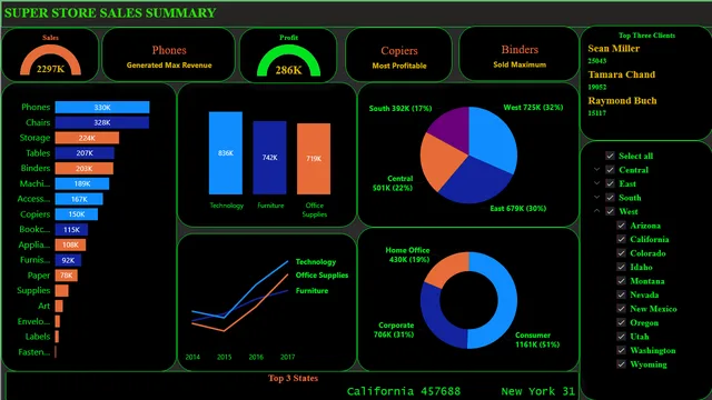 B28REPORT_SESSION4 — Finance dashboard in Power BI