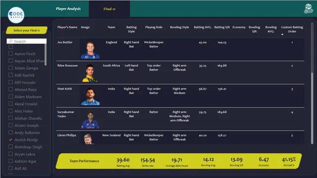 CRICKET BASE 11 — dashboard de Esportes em Power BI