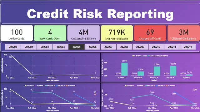 Credit Risk Reporting DashBoard — panel de Finanzas en Power BI