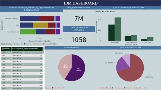 1541_NIKHITHA_IBM_DASHBOARD — dashboard de Governança BI em Power BI