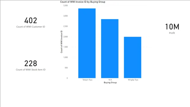 2_1_controlling_the_import_process — panel de Operaciones en Power BI