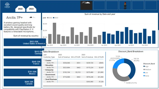 Dash-Dec-2024 — dashboard de Financeiro em Power BI