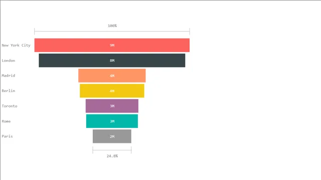 Filters - Lecture — dashboard de Operações em Power BI