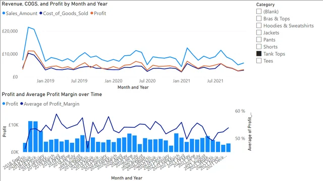 3_3_tornado_chart — Power BI में Governança BI डैशबोर्ड