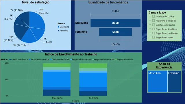 Atividade PowerBI — dashboard de Educação em Power BI