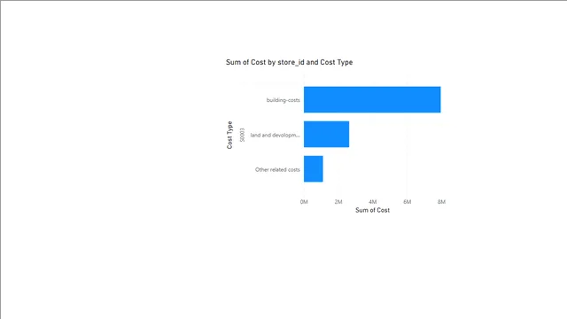 04 - 07 Many-to-Many relationships — dashboard de Operações em Power BI