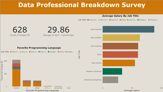 Power BI Breakdown Project — panel de Operaciones en Power BI