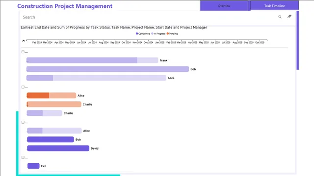 Construction_Project_Managers_Power_BI_Dashboard — tela Task Timeline