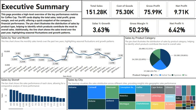 Coffee_PBI final — dashboard de Operações em Power BI