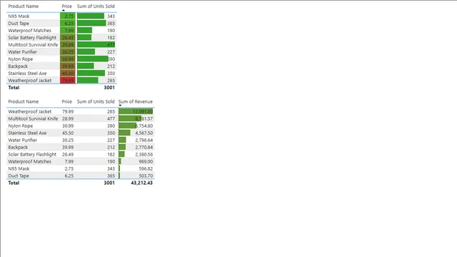 PowerBI_Conditional_Formatting — Governança BI dashboard in Power BI