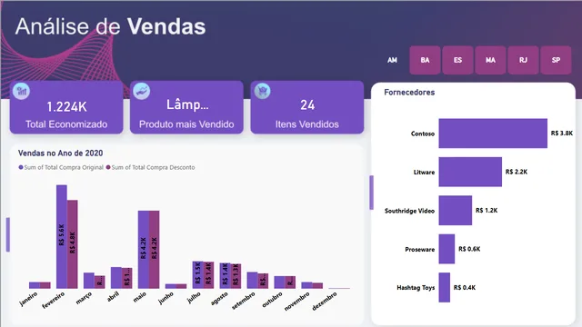 Dashboard - Ventas — panel de Ventas en Power BI
