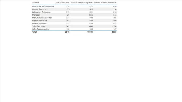Data Science project with power bi — tela Page 2