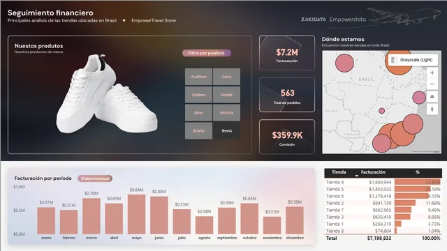 Dashboard Ventas — panel de Ventas en Power BI