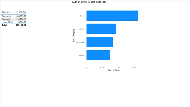 FiltersonAllpages — dashboard de Operações em Power BI