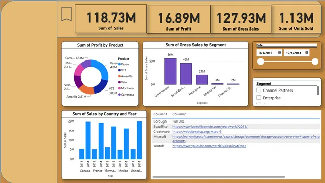 AssignmentAnsswers2024 Q S — Power BI में Governança BI डैशबोर्ड