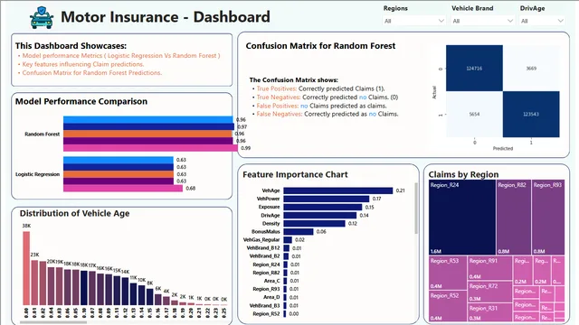 France Motors Insurance PB dashboard — dashboard de Financeiro em Power BI