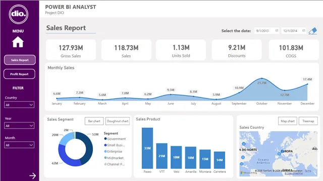 Financial Sample — dashboard de Financeiro em Power BI