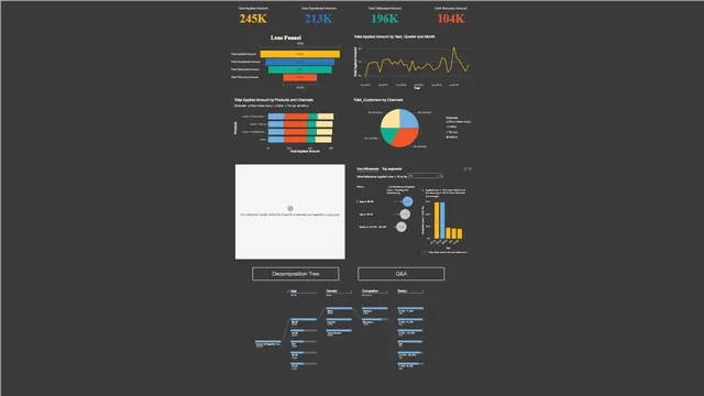 Home Lone Dataset — dashboard de Financeiro em Power BI