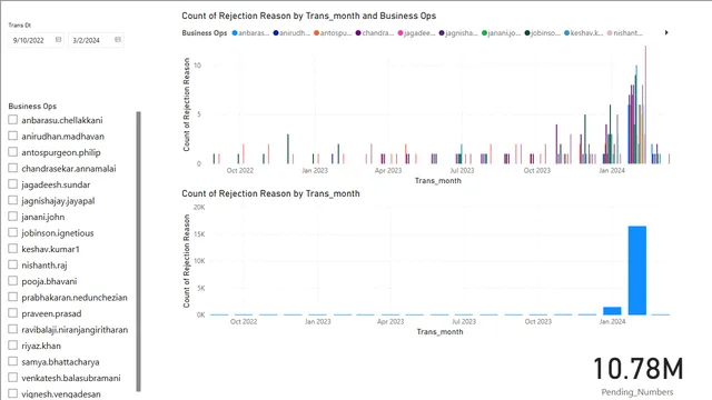 Audit Rejection file — Governança BI dashboard in Power BI