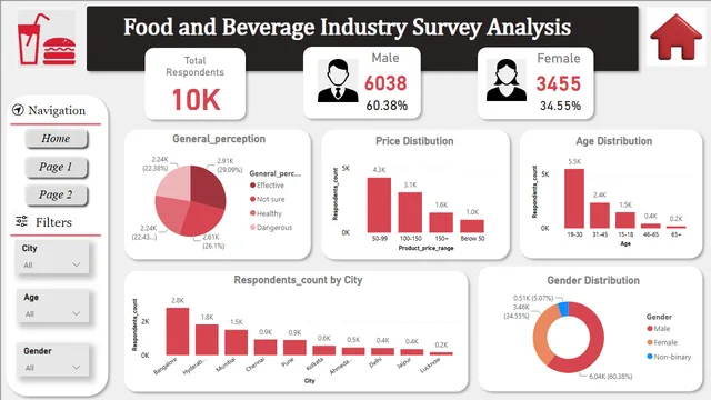 Food & Beverage Survey Analysis — Marketing dashboard in Power BI