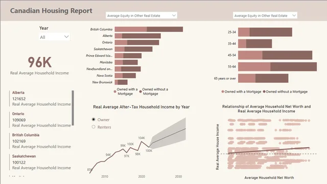 Canada House Project Final — dashboard de Operações em Power BI