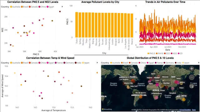 Global Air Analysis — panel de Operaciones en Power BI
