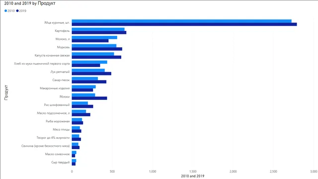 2-internet-data-from-url — dashboard de Educação em Power BI