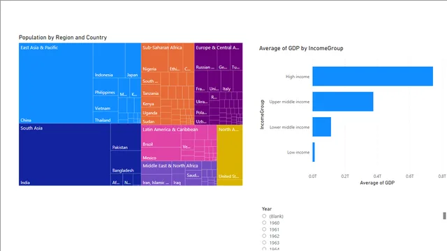 Data Visualization - Tree maps End — dashboard de Governança BI em Power BI