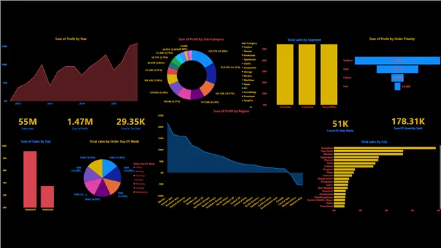 Ass4 — dashboard de Operações em Power BI