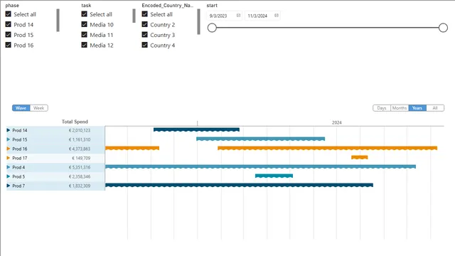 Custom_Gantt — dashboard de Governança BI em Power BI