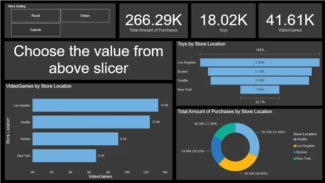 Assignment 16 — dashboard de Vendas em Power BI