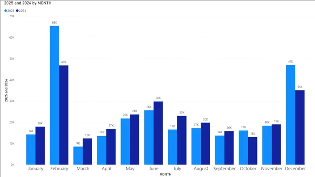 DelvouxStart — panel de Operaciones en Power BI