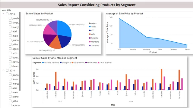 Dataset_Financials — dashboard de Financeiro em Power BI