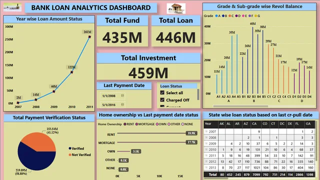 Bank_PowerBI_Dashboard — Finance dashboard in Power BI
