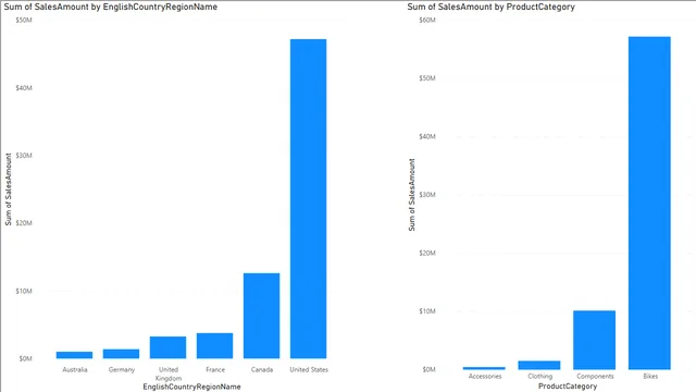 20240517 esercizio 2-3 — dashboard de Operações em Power BI
