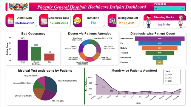 Healthcare Insights Dashboard — dashboard de Saúde em Power BI