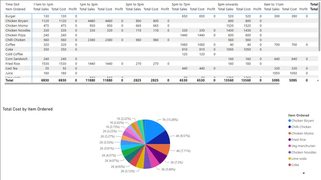 Assignment2 power bi — Power BI में Governança BI डैशबोर्ड