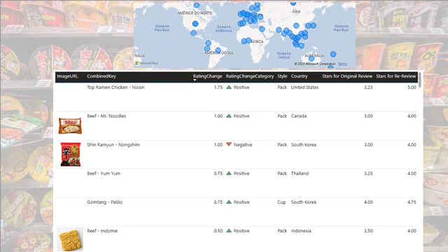 RAMEN — Power BI में बिक्री डैशबोर्ड