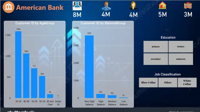 AmericanBankDataReport — Power BI में वित्त डैशबोर्ड