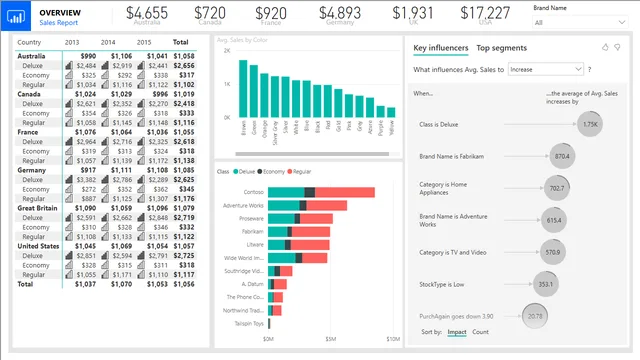 2019SU08 Blog Demo - August — Marketing dashboard in Power BI