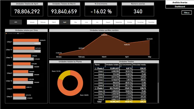 Visualization Case — Governança BI dashboard in Power BI