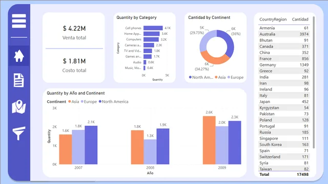 Blueboard — dashboard de Governança BI em Power BI