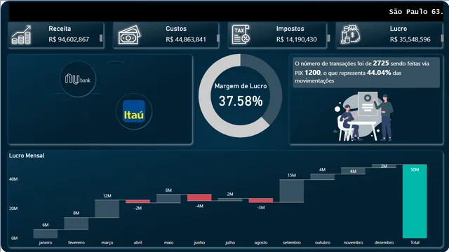 DashBoardFinanceiro — panel de Finanzas en Power BI