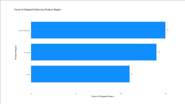 13_Activity-Binning-Data — Power BI में Governança BI डैशबोर्ड
