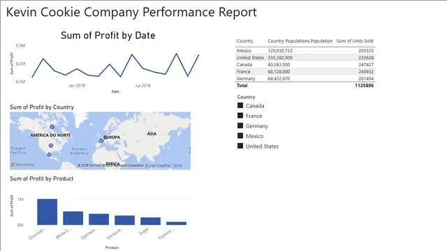Venta de Galletas_Tutorial de Youtube — panel de Marketing en Power BI